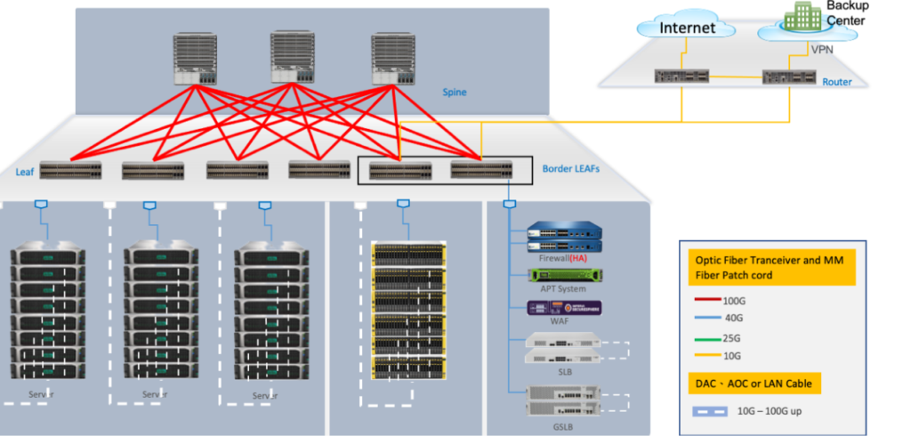 ZCables’ Products for Data Center Infrastructure​